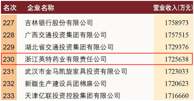 1505878161953141zPJY.jpg 英特藥業榮膺2017中國服務業企業500強.jpg